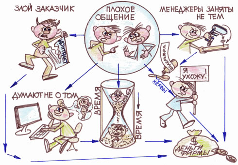 Клуб корпоративного общения